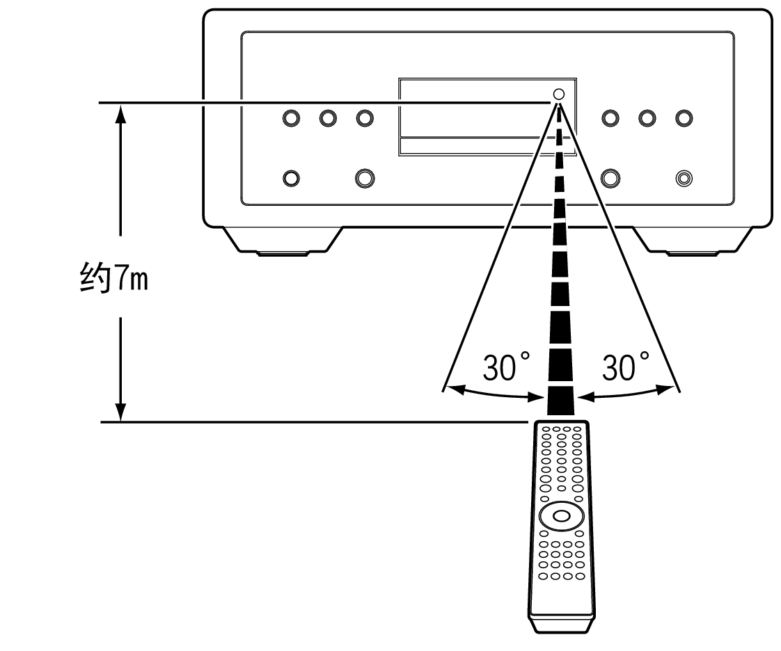 Use RC SACD10